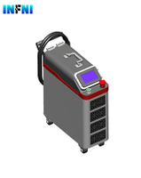 Handheld laser cleaning machine for metal rust coating
